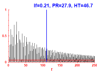 Survival probability